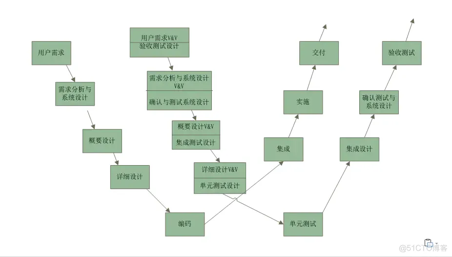 软件测试模型—软件测试入门_白箱测试_02